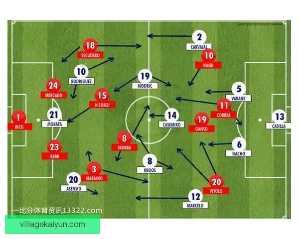 塞维利亚战术解析