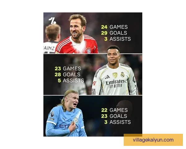 欧洲杯金靴争夺